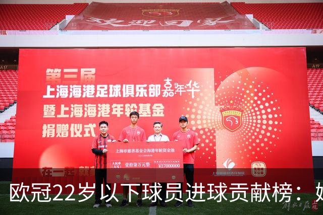 欧冠22岁以下球员进球贡献榜：姆巴佩与哈兰德领跑，杜埃跻身前十